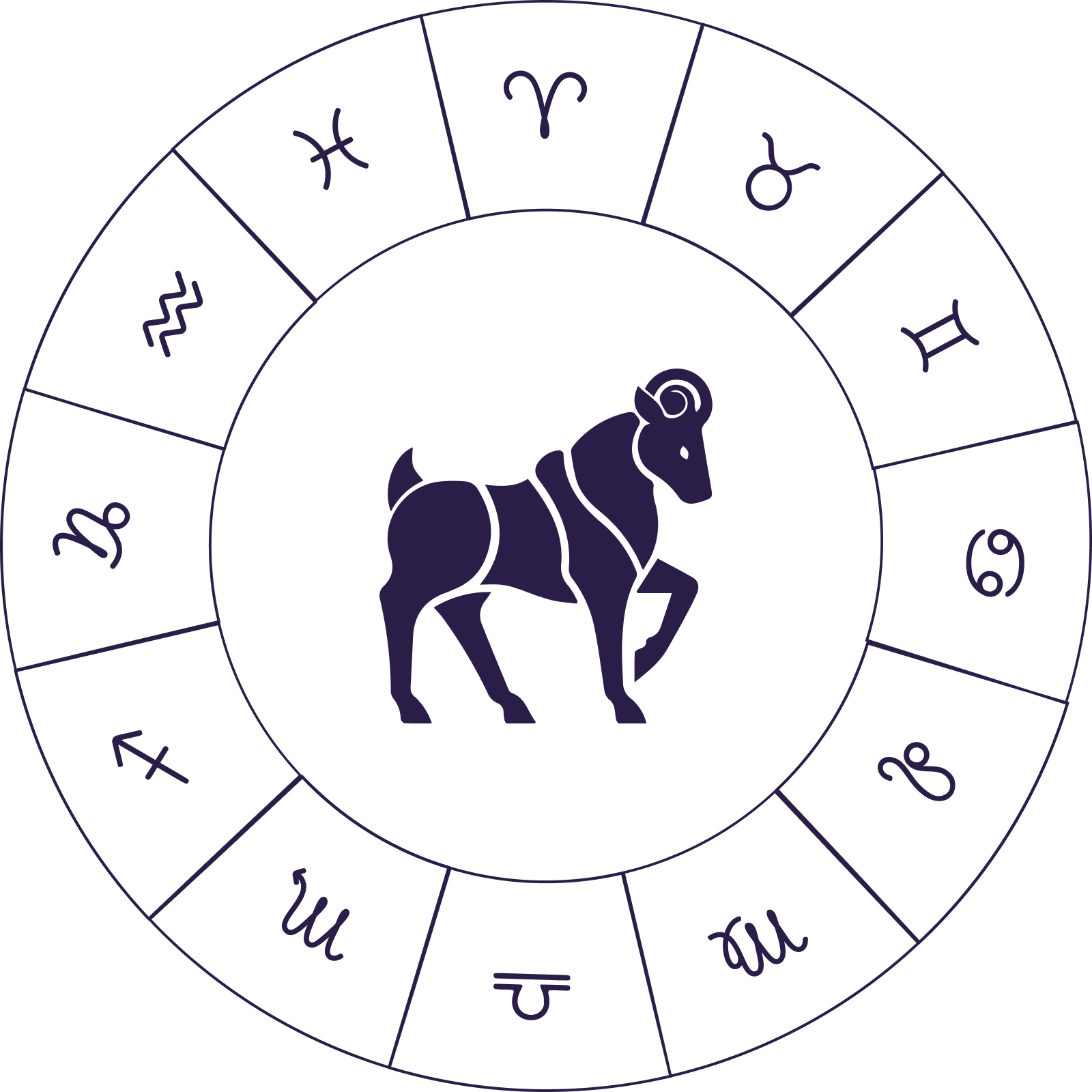 Aries